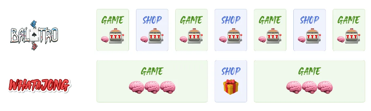 null/ null