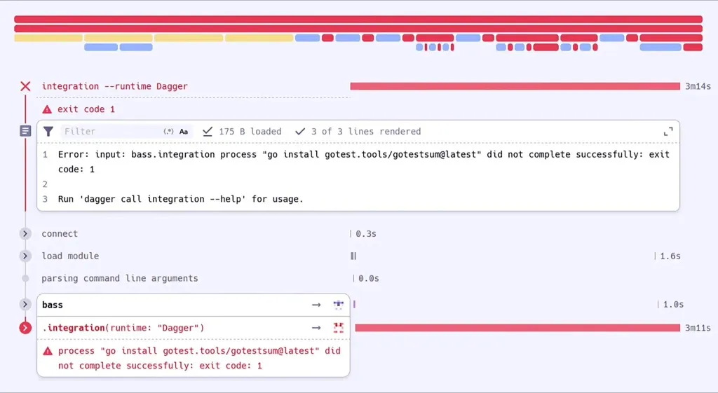 A screenshot of Dagger's web-based UI where it shows how a Dagger DAG graph is executed.