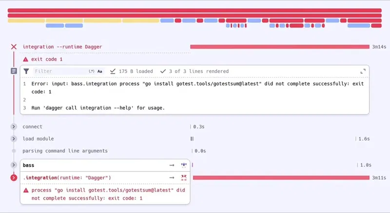 A screenshot of Dagger's web-based UI where it shows how a Dagger DAG graph is executed.