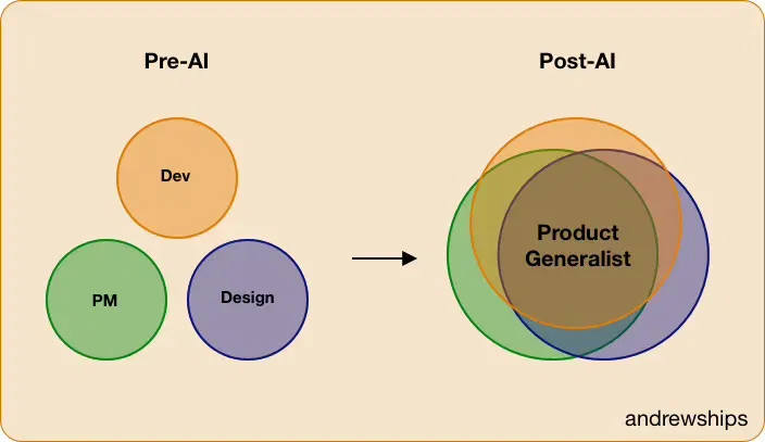 copyright @andrewships