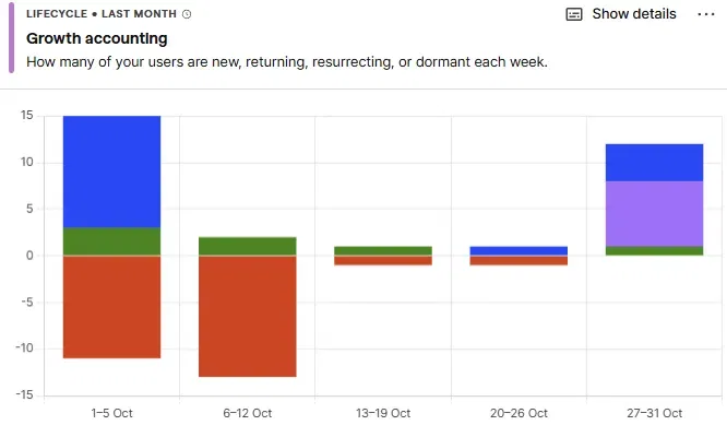 My first month as CRO at Ramensoft