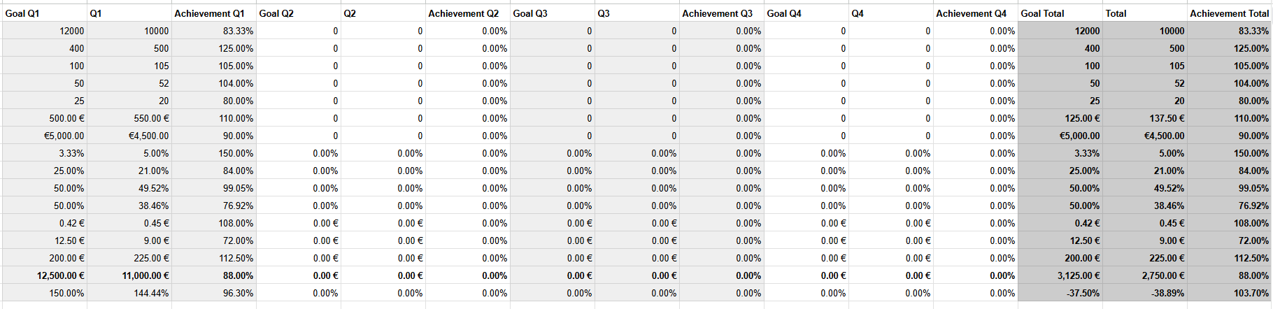 quarterly and annual goals quarterly and annual goals