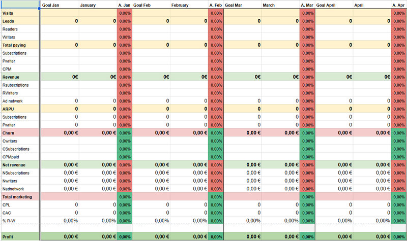 Building Fika in Public: Our Business Plan + Free Template