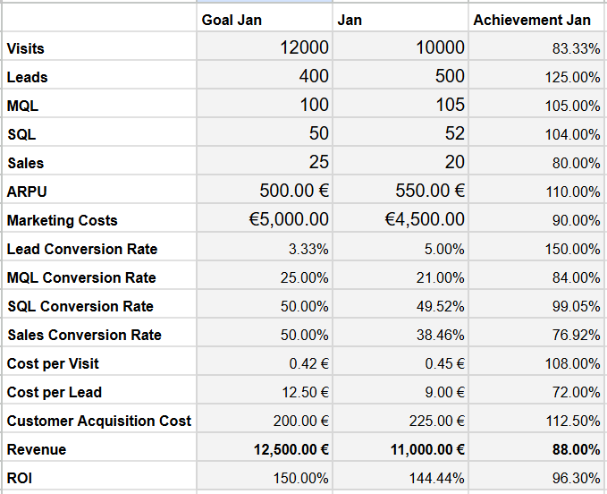 JR business plan excel template JR business plan excel template