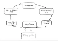 Introduction to Voice Agents