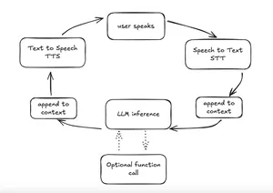 Introduction to Voice Agents