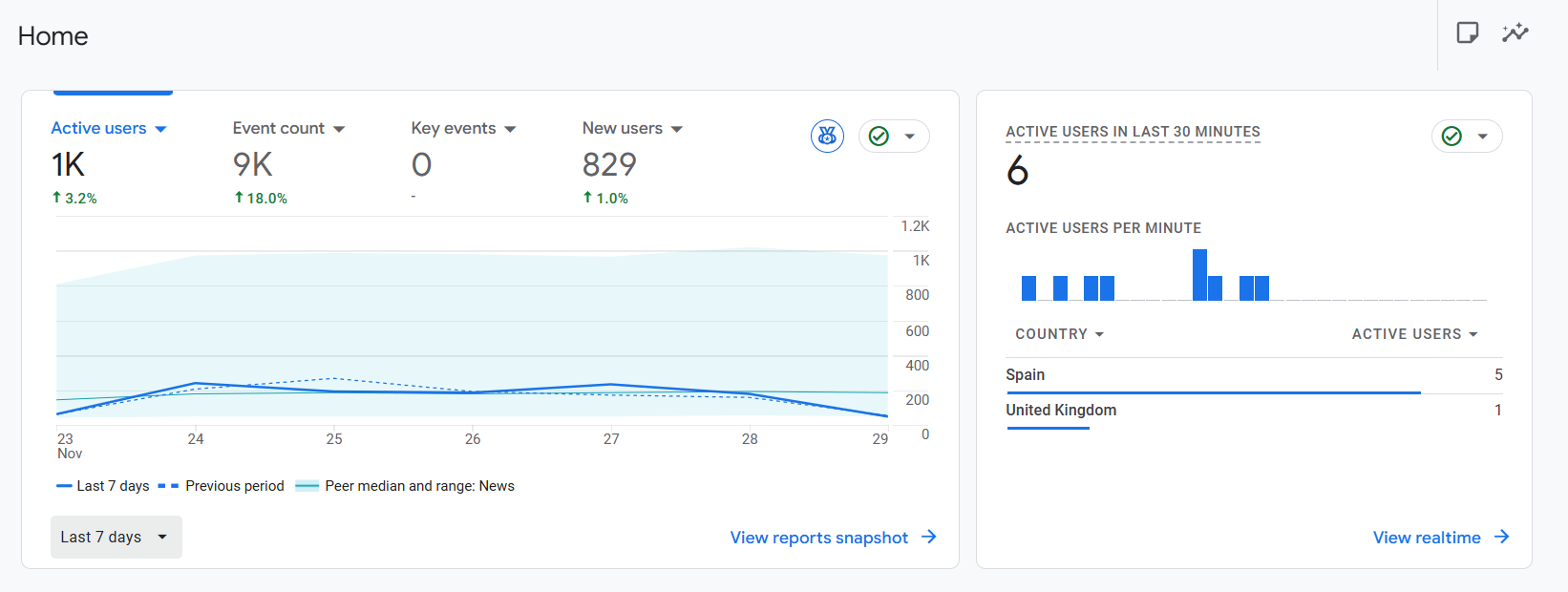 Última semana de Noviembre 2025