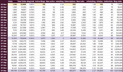 Fika November Update + business plan reveled