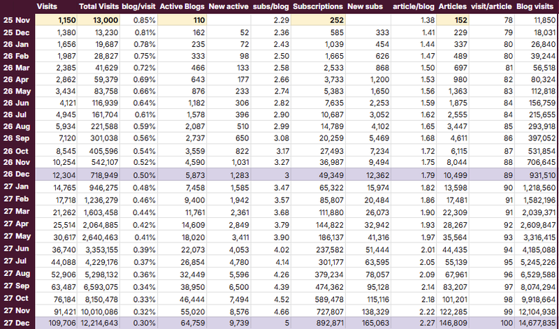 Fika November Update + business plan reveled