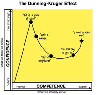 The Cost of Speaking Too Early