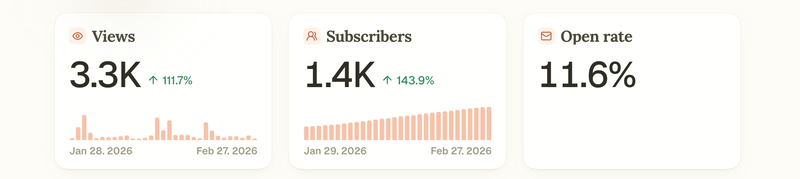 mètriques de l'escriptor