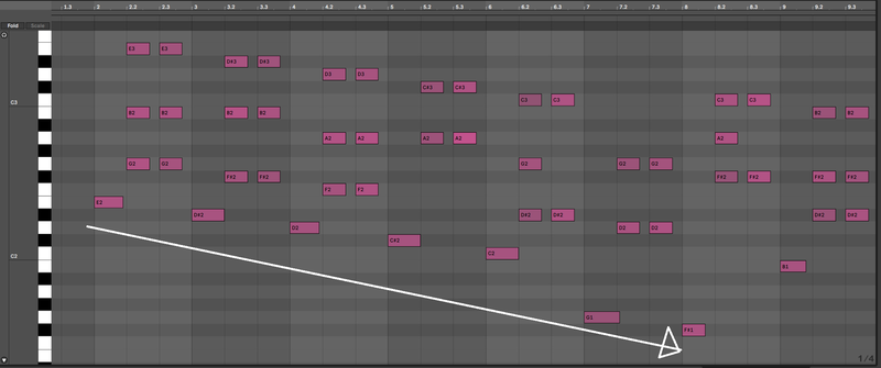 Muestra el acompañamiento armónico y su línea descendente