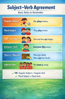 Core fundamental of subject- verb aggreement 