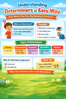 Understanding Determiners in Easy Way