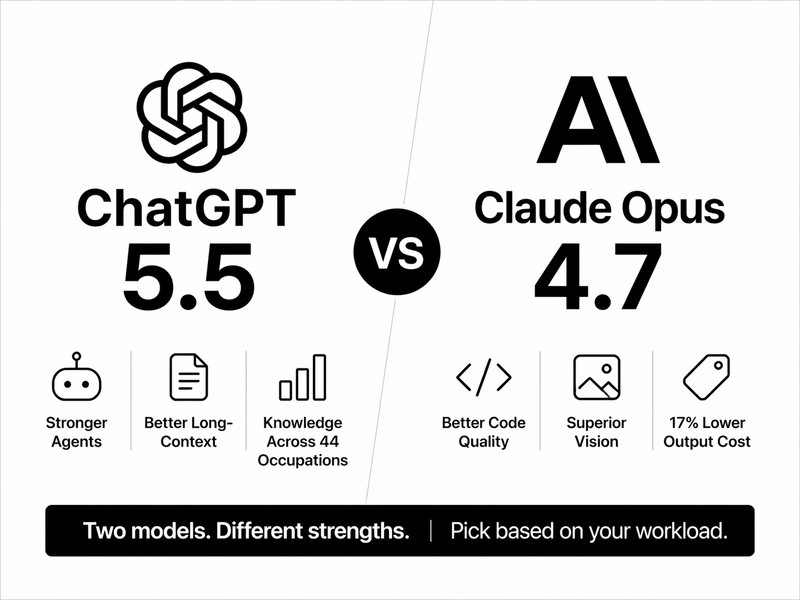 ChatGPT 5.5 vs Claude Opus 4.7: Which One Is Actually Better?