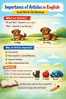 Importance of Articles in English