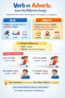 Verb vs Adverb: Learn the Difference Clearly!