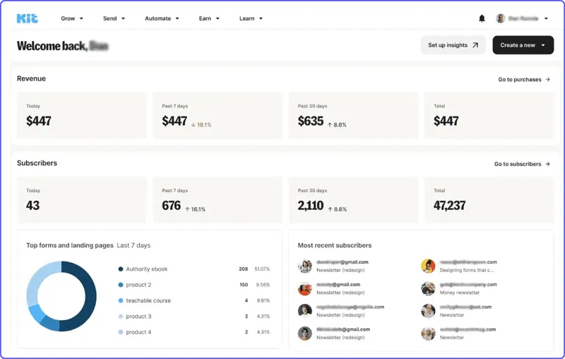 Screenshot des Kit Dashboards