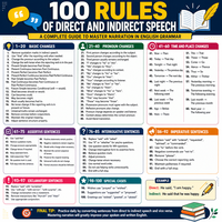 100 Rules of Direct and Indirect Speech
