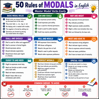 50 Important Modal Rules in English Grammar