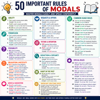 50 Important Rules of Modals in English Grammar