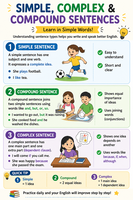 Simple, Complex & Compound Sentences Made Easy ✨