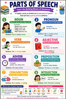 Parts of Speech in English Grammar