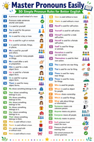 Master Pronouns Easily