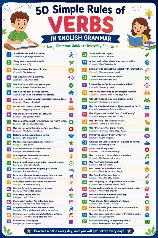 50 Simple Rules of Verbs in English Grammar