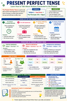 Present Perfect Tense