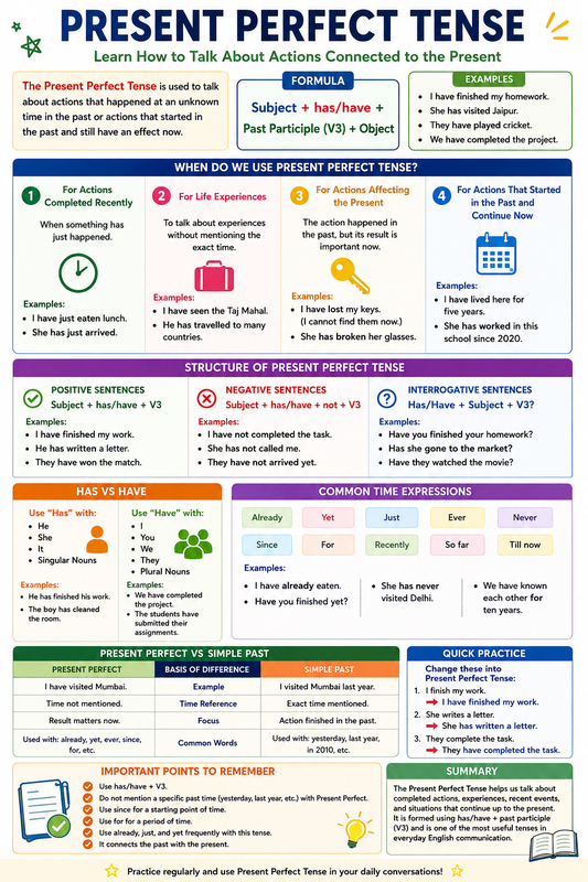 Present Perfect Tense