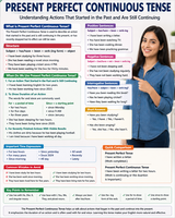 Present Perfect Continuous Tense