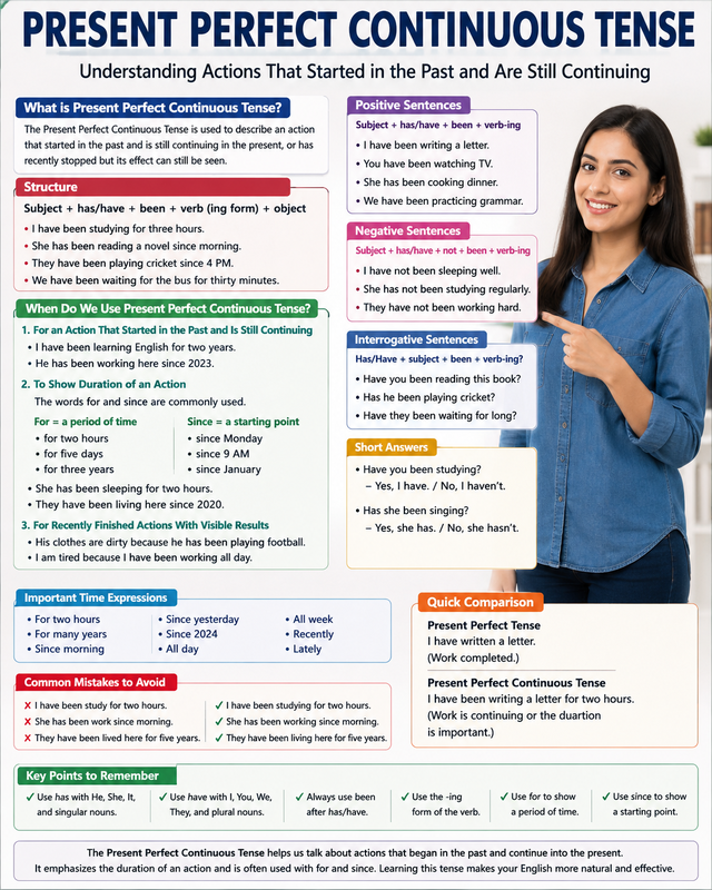 Present Perfect Continuous Tense