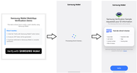 Samsung ID Verification is Here.