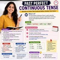 Past Perfect Continuous Tense