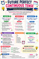 Future Perfect Continuous Tense