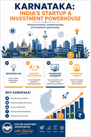 KARNATAKA: INDIA'S INVESTMENT POWERHOUSE