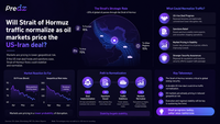 Will Strait of Hormuz traffic normalize as oil markets price the US-Iran deal?