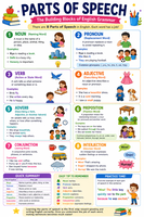 Parts of Speech