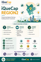 iQueCap Karnataka: Supporting Visionary Startups