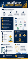 🚀 India's startup ecosystem is transforming the future of investing