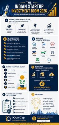 🚀 India's startup ecosystem is transforming the future of investing