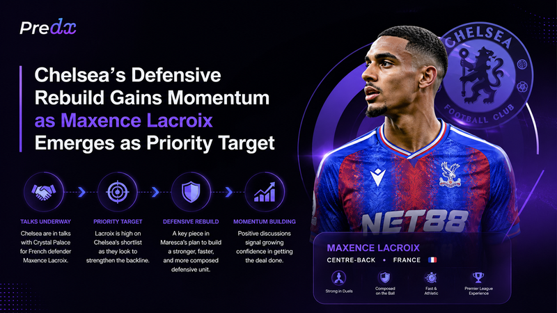Chelsea's Defensive Rebuild Gains Momentum as Maxence Lacroix Emerges as Priority Target
