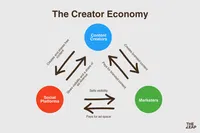 Common Questions about Circular and Creator Economy