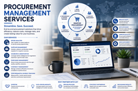 Procurement Management Services: Strategies for Cost Optimization & Supply Chain Excellence