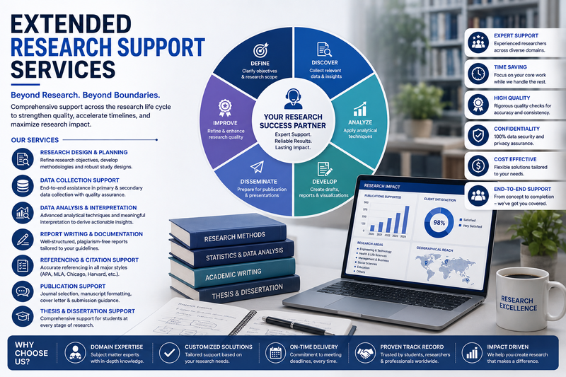 Extended Research Support Services for Scalable Enterprise Research