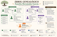 Tu árbol genealógico en tres prompts gratis con ChatGPT