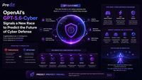 OpenAI’s GPT-5.6-Cyber Signals a New Race to Predict the Future of Cyber Defense