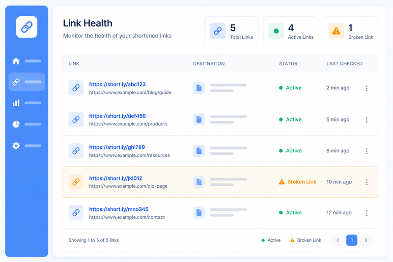 Dashboard mockup flagging one broken shortened link among a list of active links