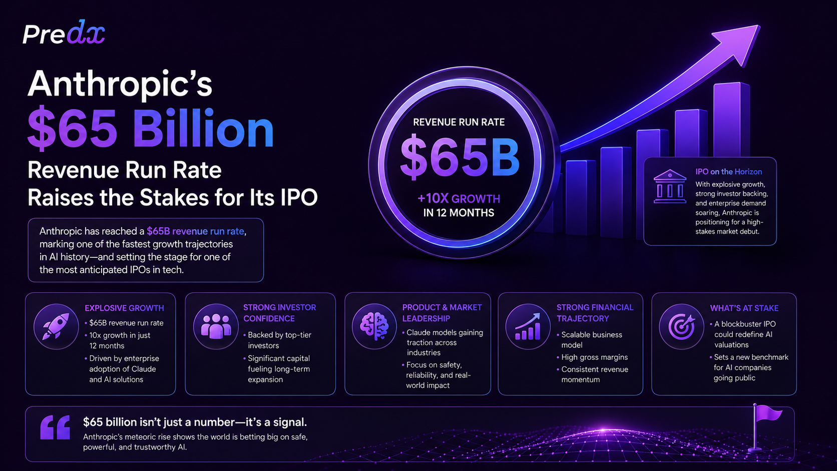 Anthropic’s $65 Billion Revenue Run Rate Raises the Stakes for Its IPO